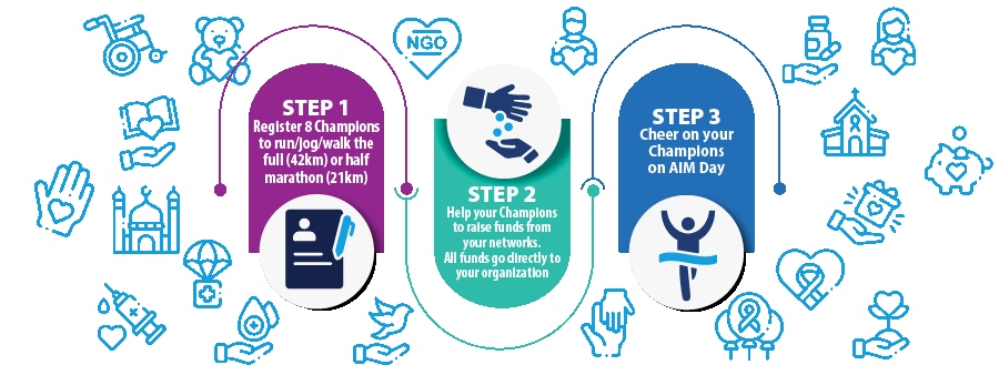 3 EASY STEPS to benefit your charity