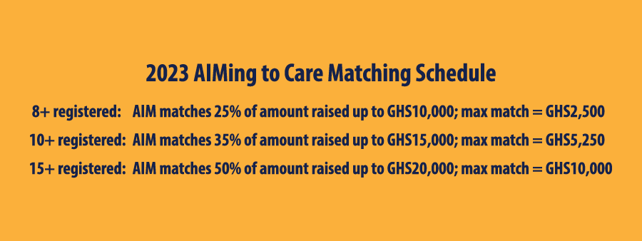2023 AIMing to Care matching schedule